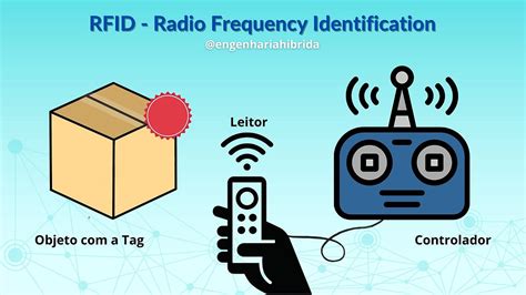 rfid systems architect|rfid radio frequency identification.